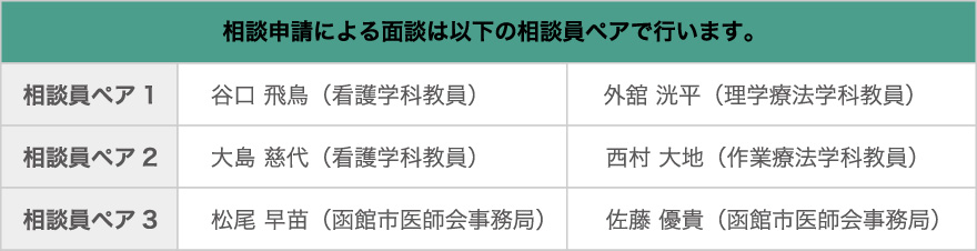 相談申請による面談は相談員ペアで行います