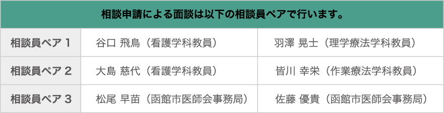 相談申請による面談は相談員ペアで行います